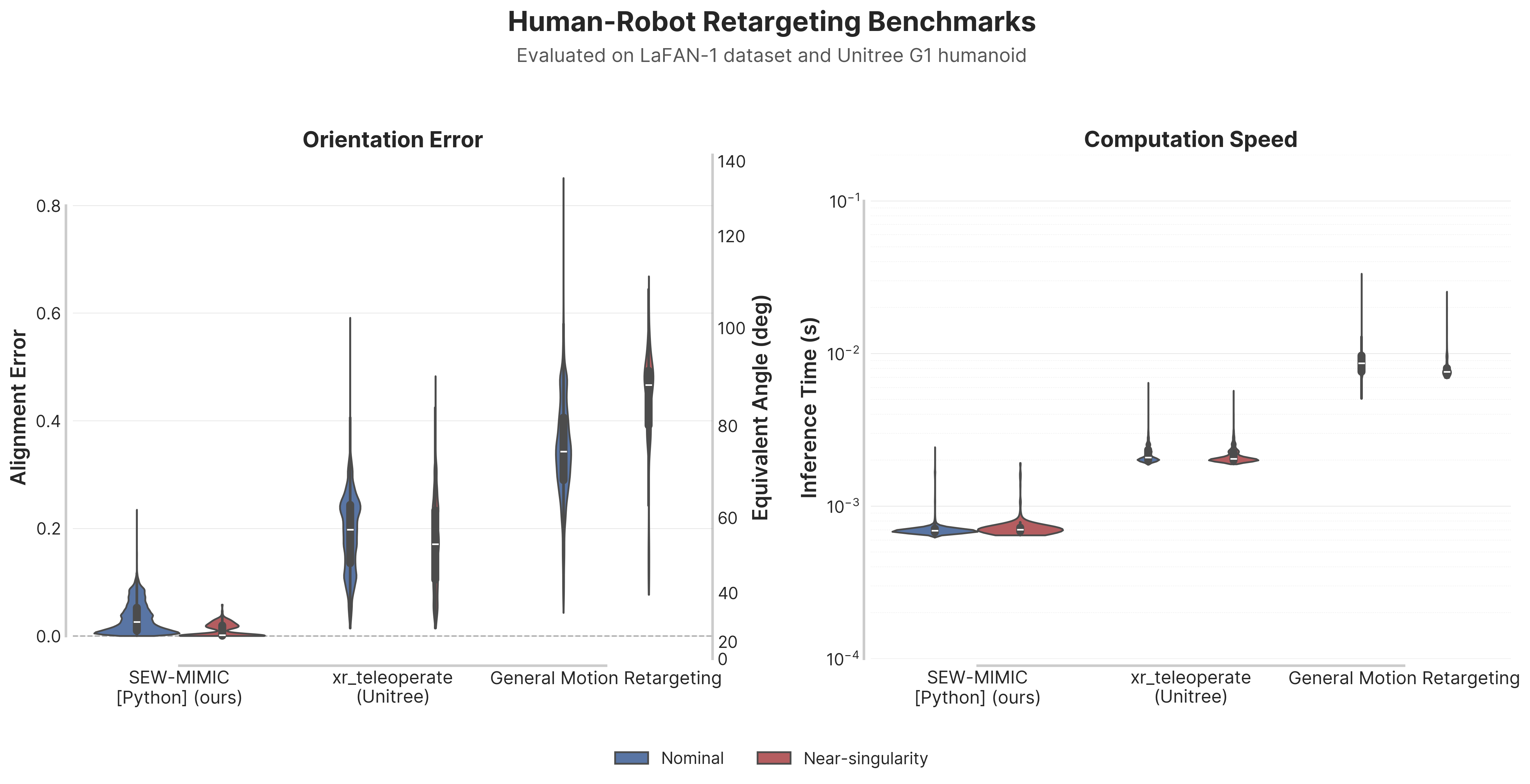 LaFAN1 Benchmark Comparison