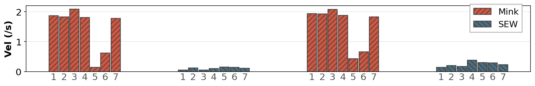 Joint velocity comparison