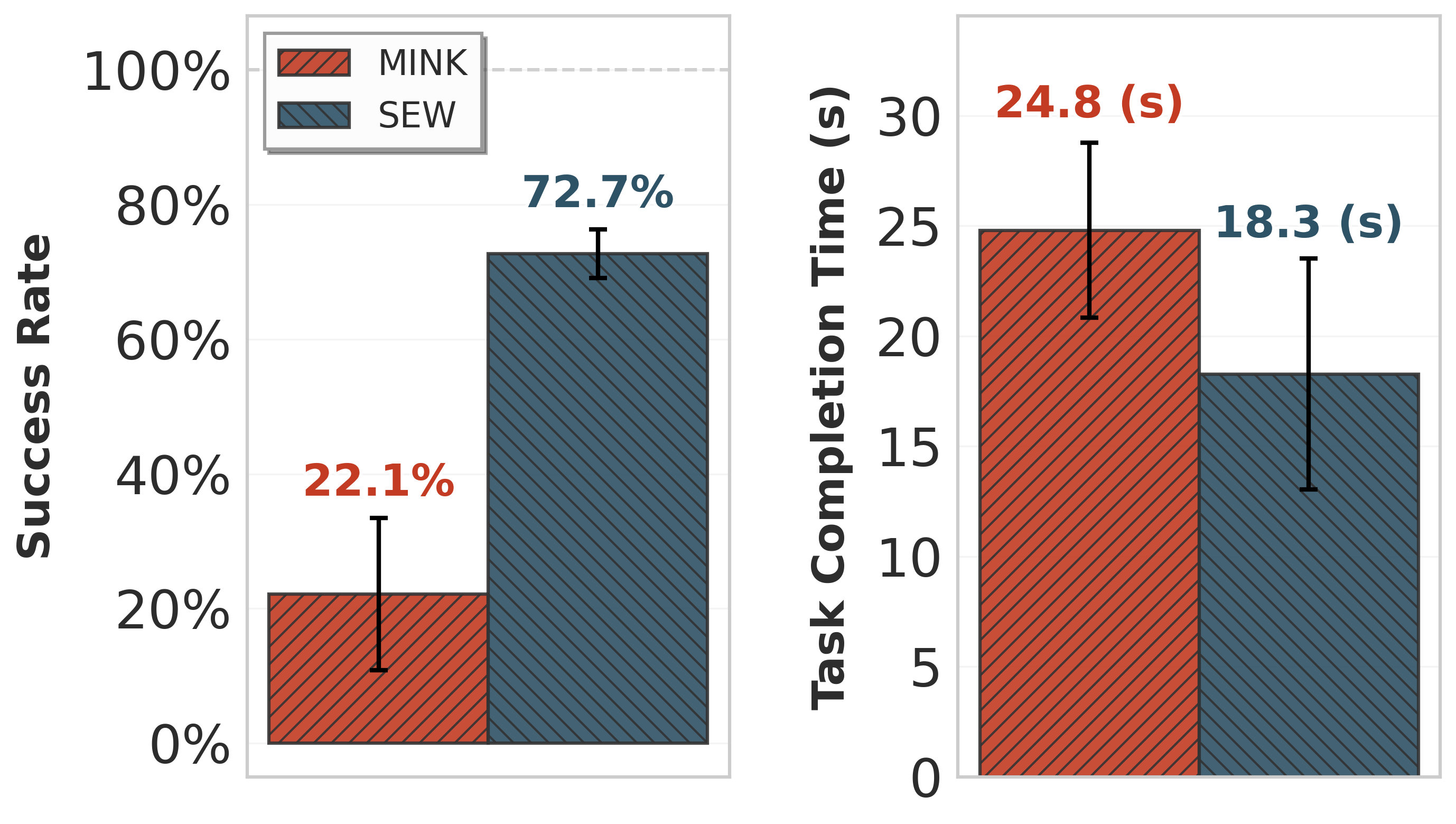 Policy rollout comparison