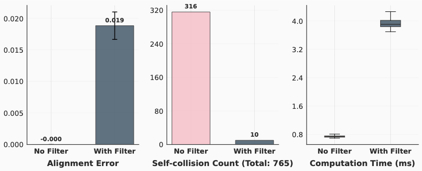 Safety filter ablation chart