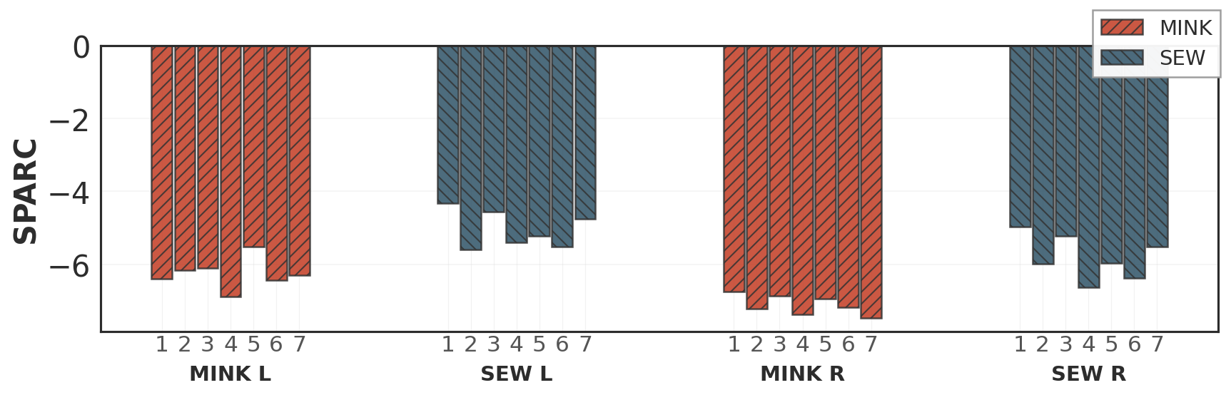Per-joint smoothness comparison